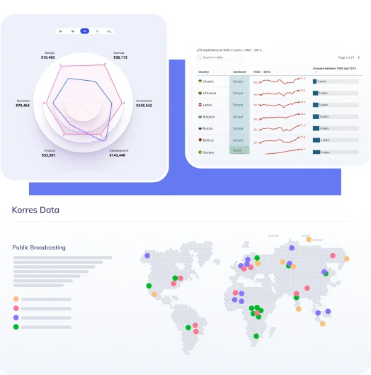 Dashboard of our AI data visualization software