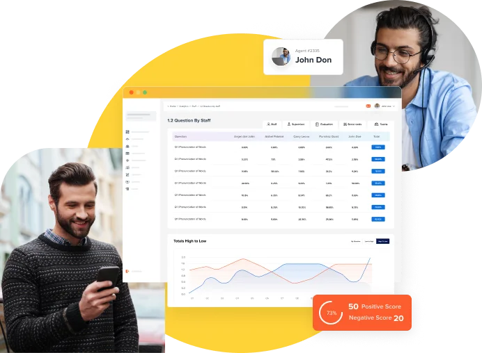 Client using AI CSAT Software